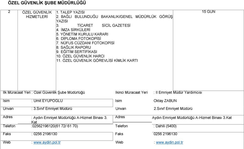 ÖZEL GÜVENLİK GÖREVLİSİ KİMLİK KARTI 15 GÜN İlk Müracaat Yeri : Özel Güvenlik Şube Müdürlüğü İkinci Müracaat Yeri : İl Emniyet Müdür Yardımcısı İsim : Ümit EYÜPOĞLU İsim Oktay ZABUN Ünvan : 3.