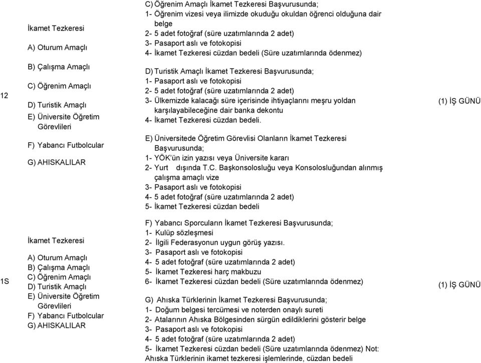 Yabancı Futbolcular G) AHISKALILAR D) Turistik Amaçlı İkamet Tezkeresi Başvurusunda; 1- Pasaport aslı ve fotokopisi 2-5 adet fotoğraf (süre uzatımlarında 2 adet) 3- Ülkemizde kalacağı süre içerisinde