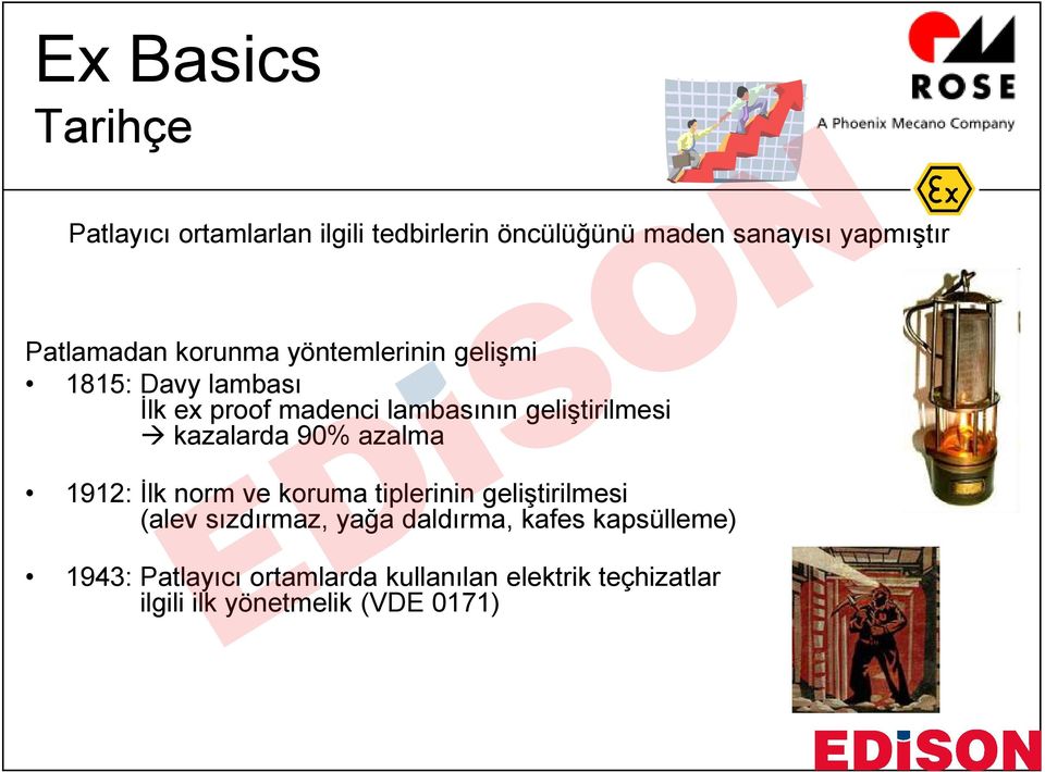 geliştirilmesi kazalarda 90% azalma 1912: İlk norm ve koruma tiplerinin geliştirilmesi (alev sızdırmaz,