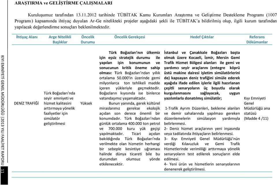 2012 tarihinde TÜBİTAK Kamu Kurumları Araştırma ve Geliştirme Destekleme Programı (1007 Programı) kapsamında ihtiyaç duyulan Ar-Ge nitelikteki projeler aşağıdaki şekli ile TÜBİTAK a bildirilmiş olup,