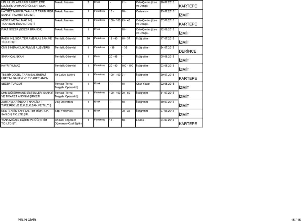 2015 Temizlik Görevlisi 50 Farketmez 18-40 18-37 İlköğretim - 17.07.2015 CNS SİNEMACILIK FİLMVE ALIŞVERİŞ Temizlik Görevlisi 1 Farketmez - 36-36 İlköğretim - 24.07.2015 SİNAN ÇALIŞKAN Temizlik Görevlisi 1 Kadın 20-45 - İlköğretim - 05.