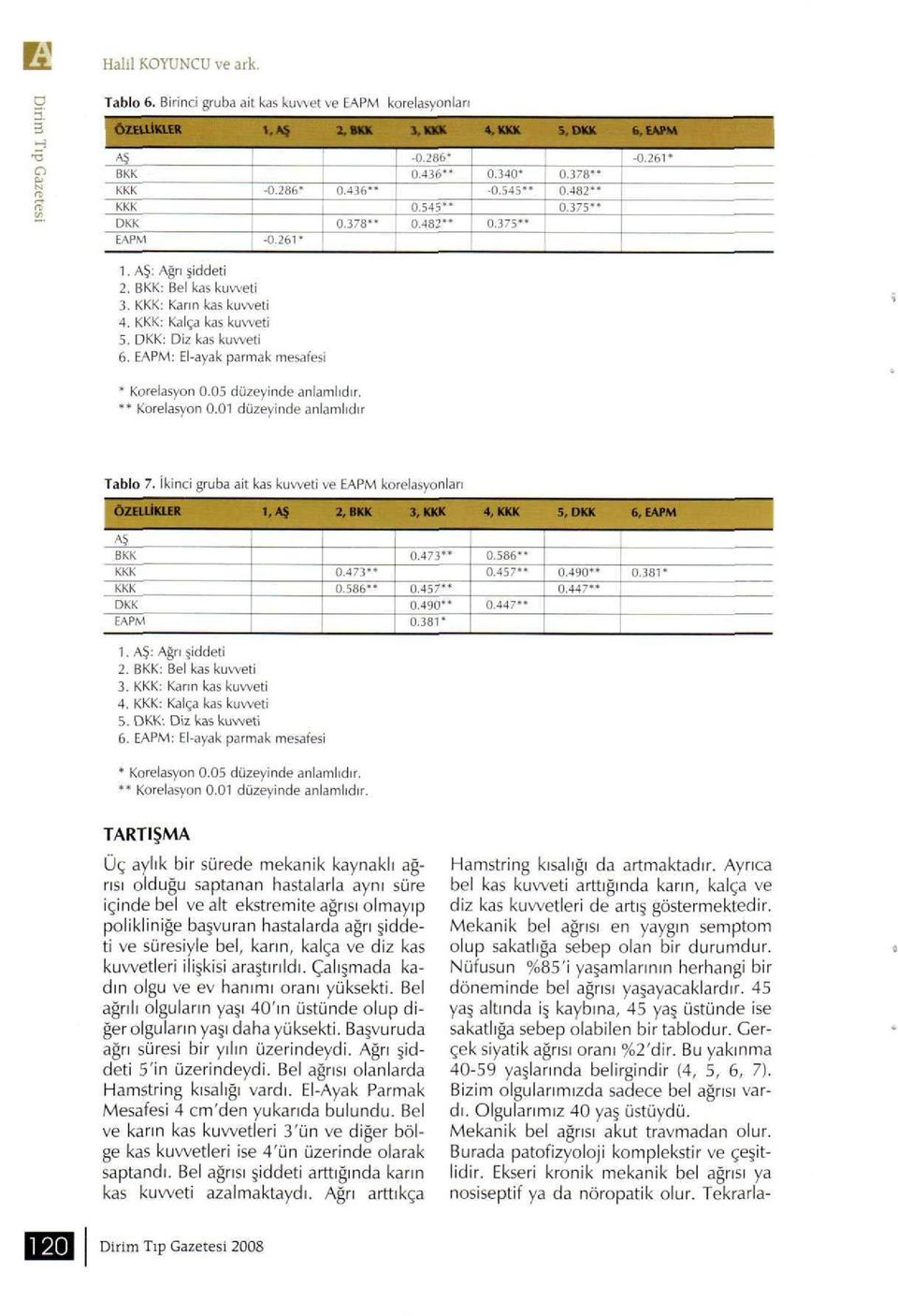 EAPM: El-ayak parmak mesafesi * Korelasyon 0.05 düzeyinde anlamlıdır. ** Korelasyon 0.01 düzeyinde anlamlıdır Tablo 7.