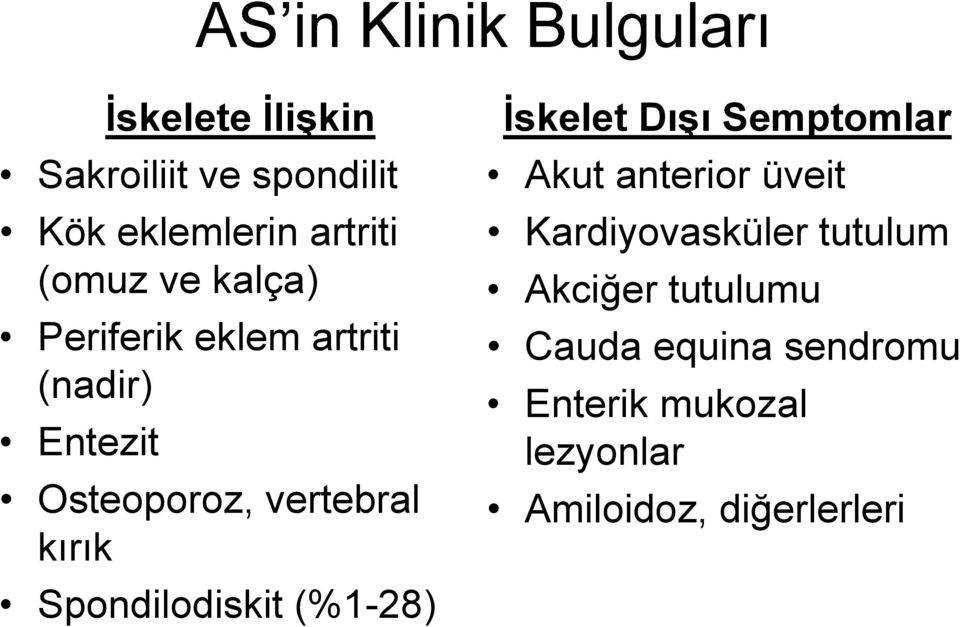 Spondilodiskit (%1-28) İskelet Dışı Semptomlar Akut anterior üveit Kardiyovasküler