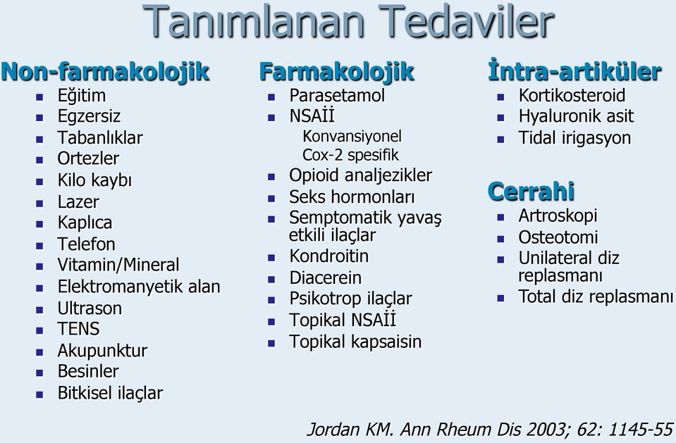 hormonları Semptomatik yavaş etkili ilaçlar Kondroitin Diacerein Psikotrop ilaçlar Topikal NSAİİ Topikal kapsaisin İntra-artiküler