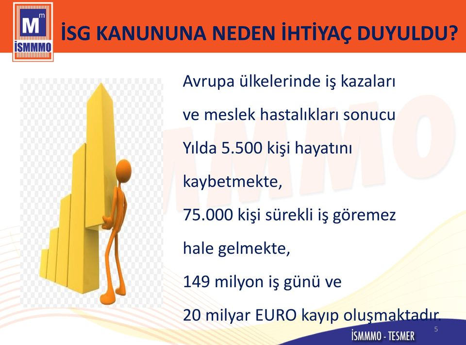 sonucu Yılda 5.500 kişi hayatını kaybetmekte, 75.