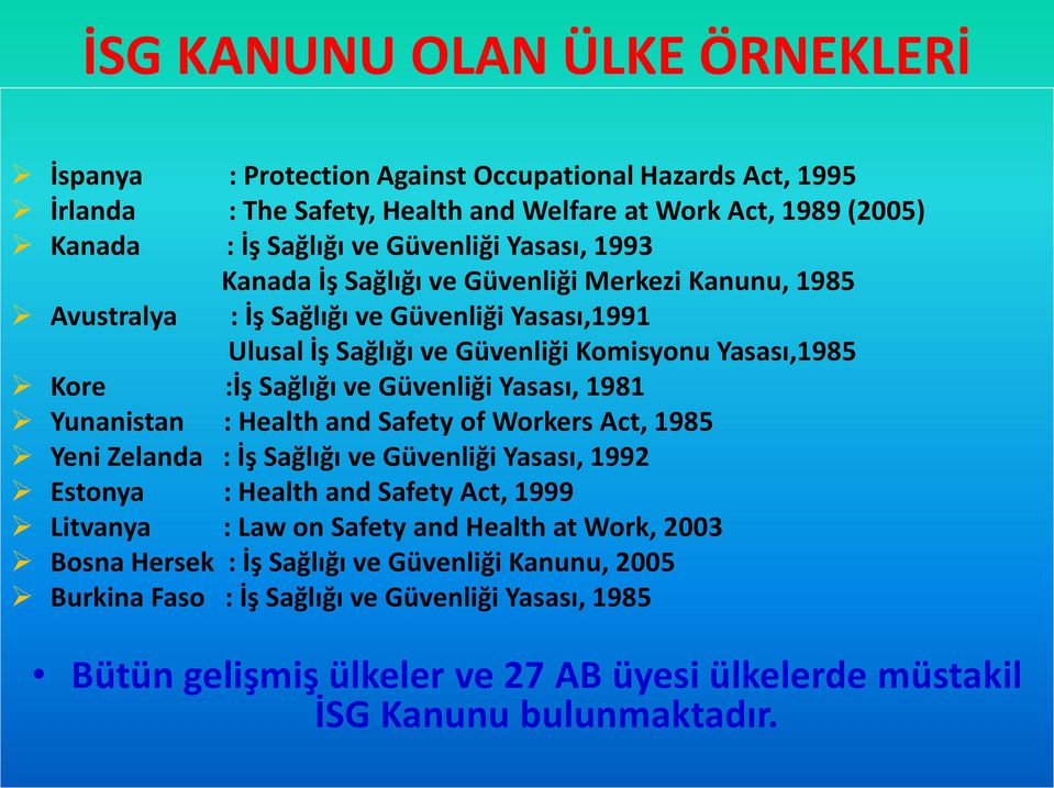 Güvenliği Yasası, 1981 Yunanistan : Health and Safety of Workers Act, 1985 Yeni Zelanda : İş Sağlığı ve Güvenliği Yasası, 1992 Estonya : Health and Safety Act, 1999 Litvanya : Law on Safety and