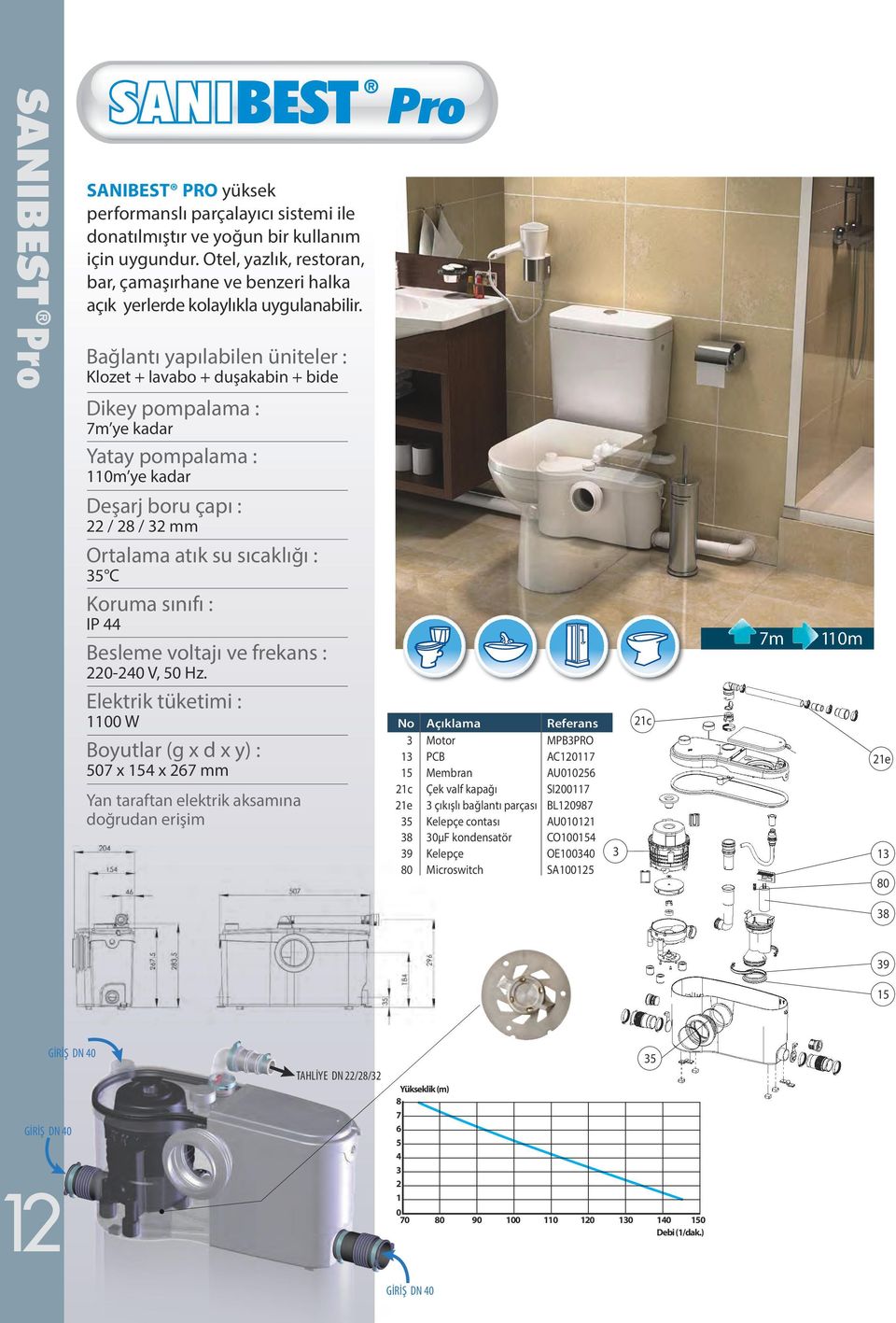 Klozet + lavabo + duşakabin + bide Dikey pompalama : 7m ye kadar Yatay pompalama : 110m ye kadar Deşarj boru çapı : 22 / 28 / 32 mm Ortalama atık su sıcaklığı : 35 C Koruma sınıfı : IP 44 Besleme