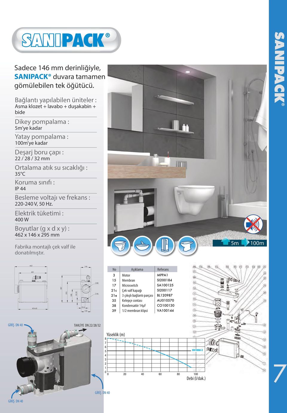 sıcaklığı : 35 C Koruma sınıfı : IP 44 Besleme voltajı ve frekans : 220-240 V, 50 Hz.