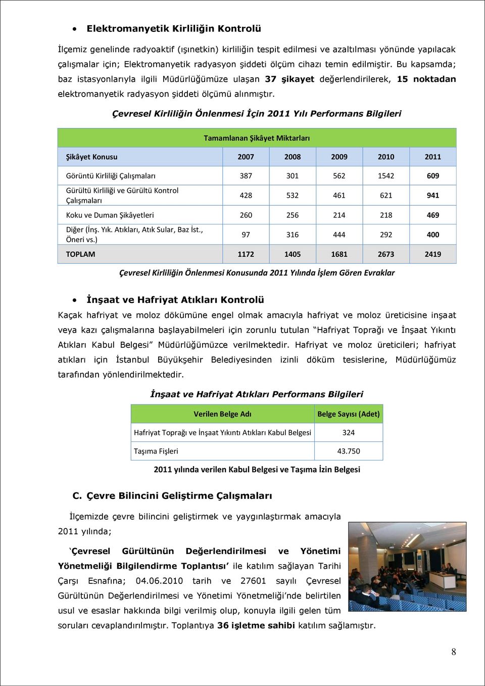 Çevresel Kirliliğin Önlenmesi İçin 2011 Yılı Performans Bilgileri Tamamlanan Şikâyet Miktarları Şikâyet Konusu 2007 2008 2009 2010 2011 Görüntü Kirliliği Çalışmaları 387 301 562 1542 609 Gürültü