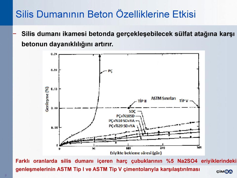 9 Farklı oranlarda silis dumanı içeren harç çubuklarının %5 Na2SO4