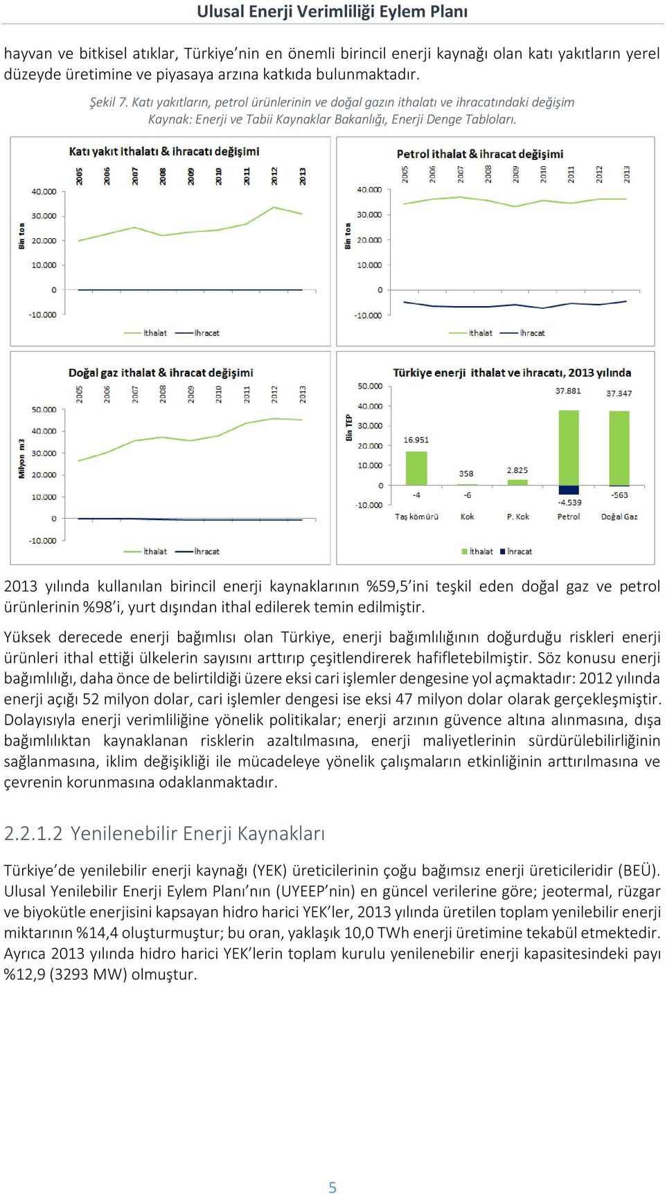 2013 yılında kullanılan birincil enerji kaynaklarının %59,5 ini teşkil eden doğal gaz ve petrol ürünlerinin %98 i, yurt dışından ithal edilerek temin edilmiştir.