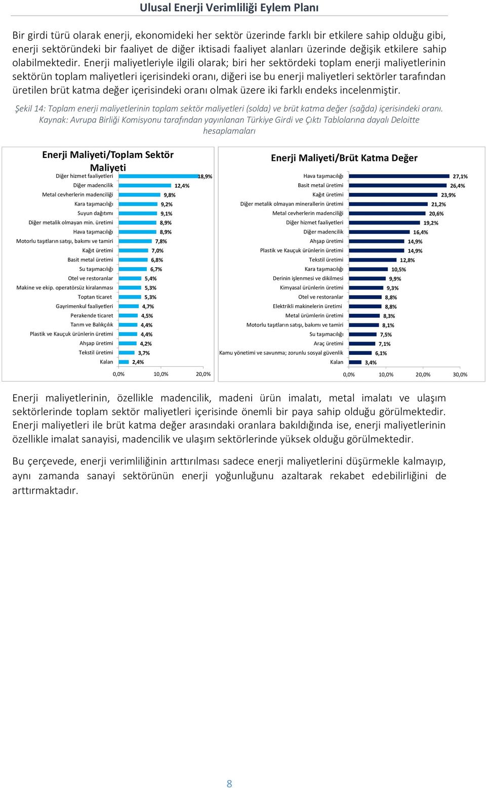 Enerji maliyetleriyle ilgili olarak; biri her sektördeki toplam enerji maliyetlerinin sektörün toplam maliyetleri içerisindeki oranı, diğeri ise bu enerji maliyetleri sektörler tarafından üretilen