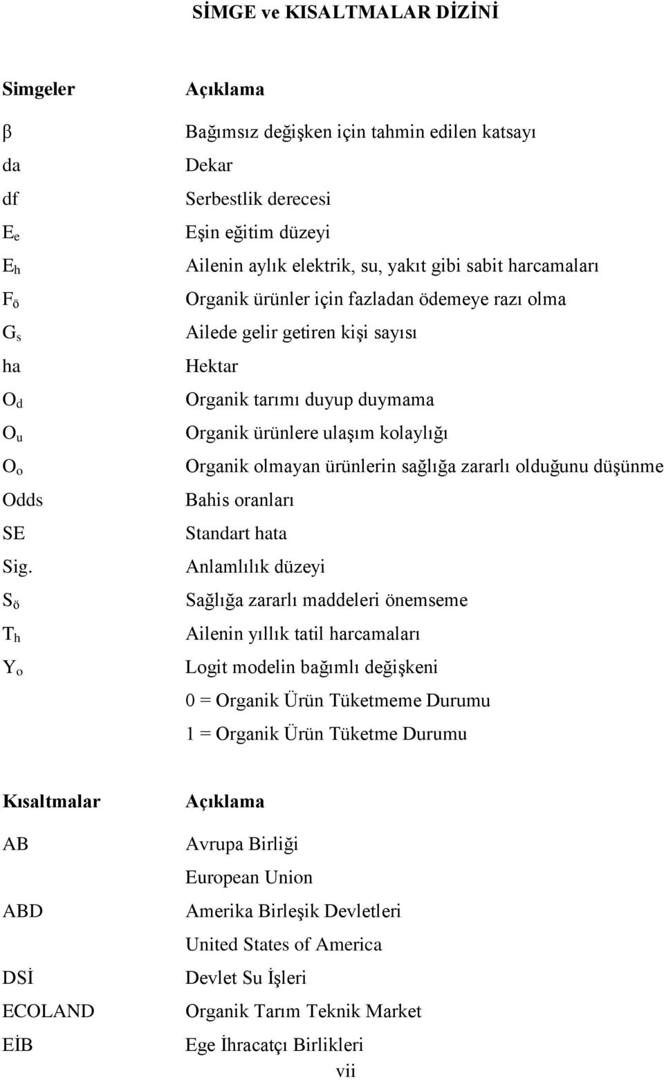 ödemeye razı olma Ailede gelir getiren kişi sayısı Hektar Organik tarımı duyup duymama Organik ürünlere ulaşım kolaylığı Organik olmayan ürünlerin sağlığa zararlı olduğunu düşünme Bahis oranları