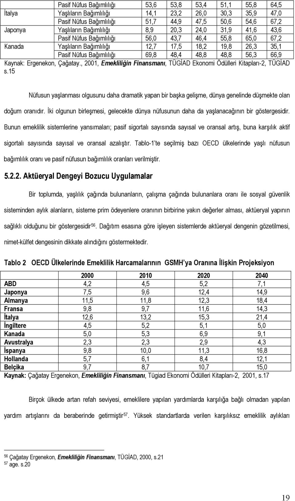 Kaynak: Ergenekon, Çağatay., 2001, Emekliliğin Finansmanı, TÜGİAD Ekonomi Ödülleri Kitapları-2, TÜGİAD s.