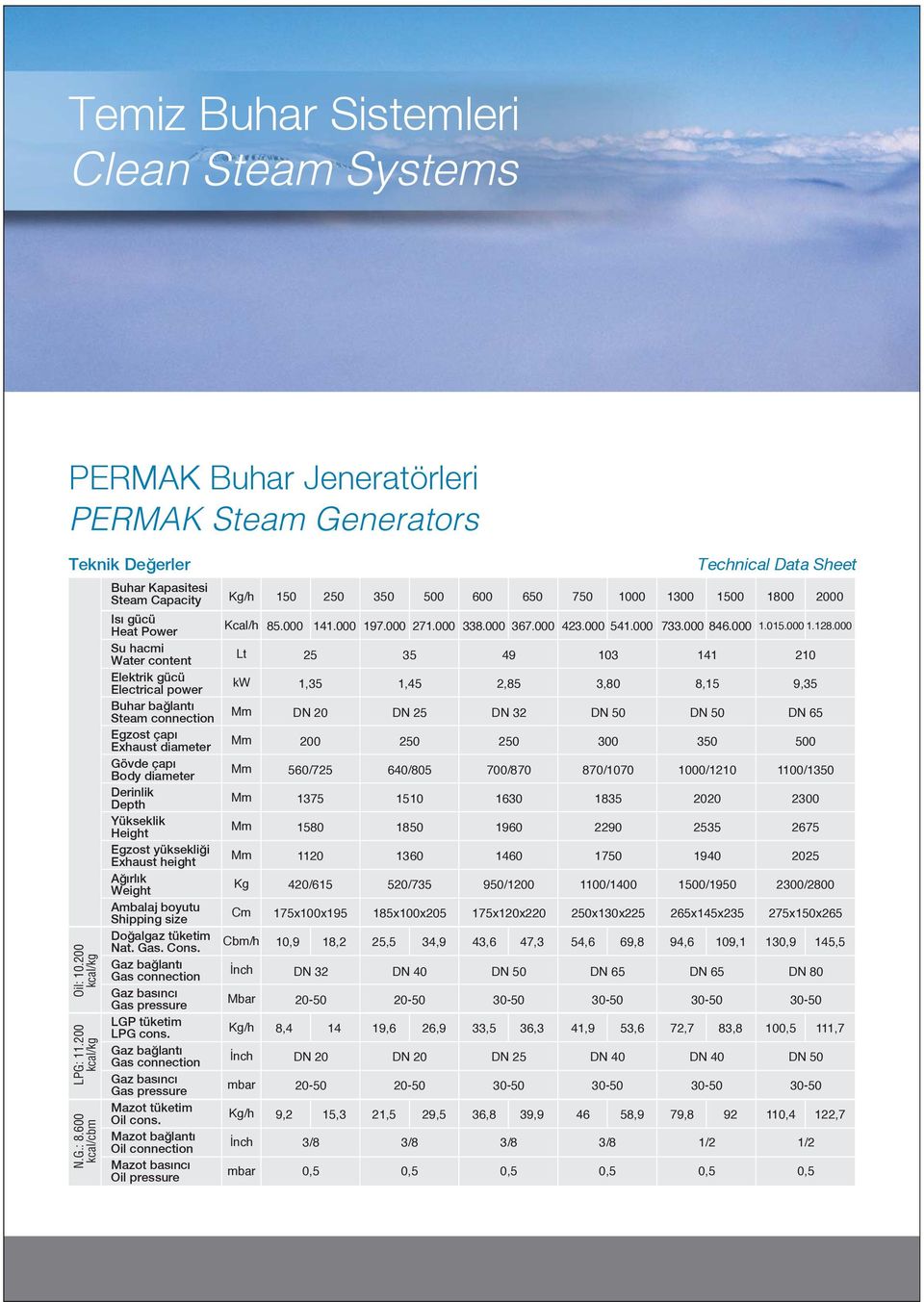 diameter Derinlik Depth Yükseklik Height Egzost yüksekli i Exhaust height A rl k Weight Ambalaj boyutu Shipping size Do algaz tüketim Nat. Gas. Cons.