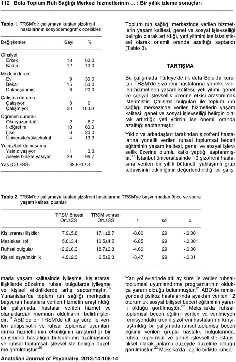 0 Çalışma durumu Çalışıyor 0 0 Çalışmıyor 30 100.0 Öğrenim durumu Okuryazar değil 2 6.7 İlköğretim 18 60.0 Lise 6 20.0 Üniversite/yüksekokul 4 13.3 Yalnız/birlikte yaşama Yalnız yaşıyor 1 3.