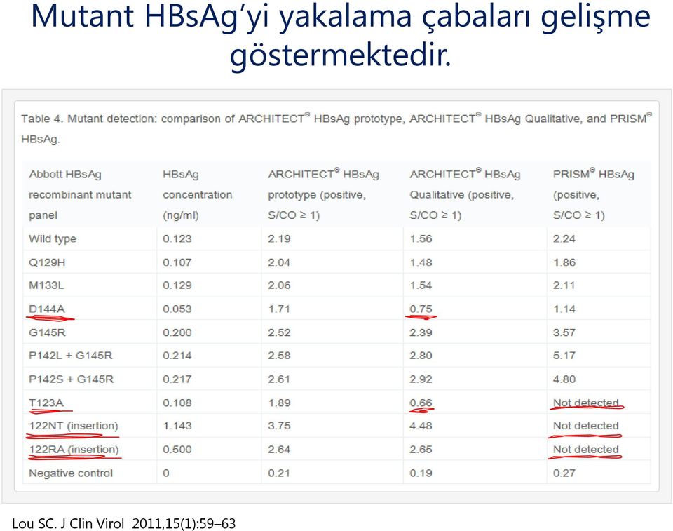 gelişme göstermektedir.