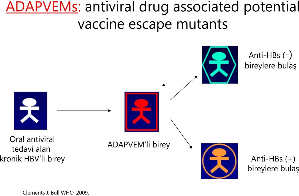 antiviral tedavi alan kronik HBV li birey ADAPVEM li