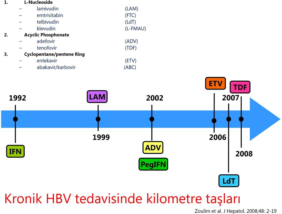 Cyclopentane/pentene Ring entekavir (ETV) abakavir/karbovir (ABC) 1992 LAM 2002 ETV TDF