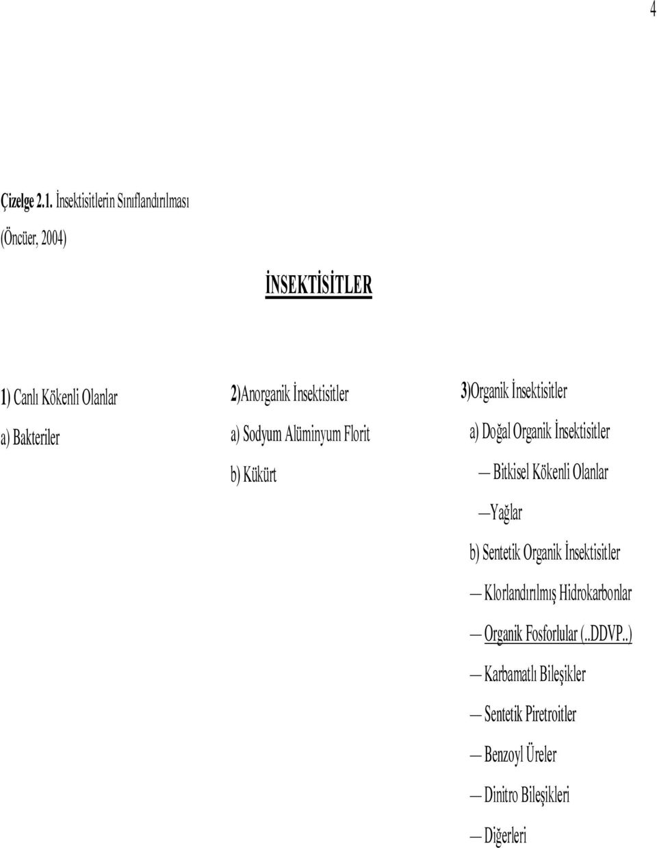 2)Anorganik İnsektisitler a) Sodyum Alüminyum Florit b) Kükürt 3)Organik İnsektisitler a) Doğal Organik