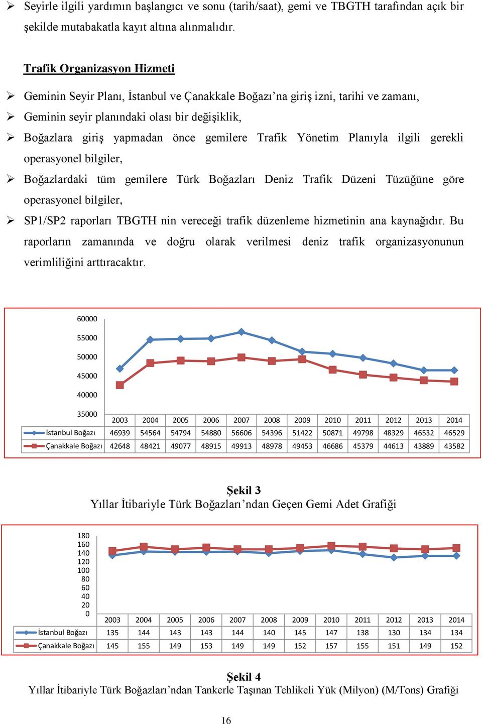 Trafik Yönetim Planıyla ilgili gerekli operasyonel bilgiler, Boğazlardaki tüm gemilere Türk Boğazları Deniz Trafik Düzeni Tüzüğüne göre operasyonel bilgiler, SP1/SP2 raporları TBGTH nin vereceği