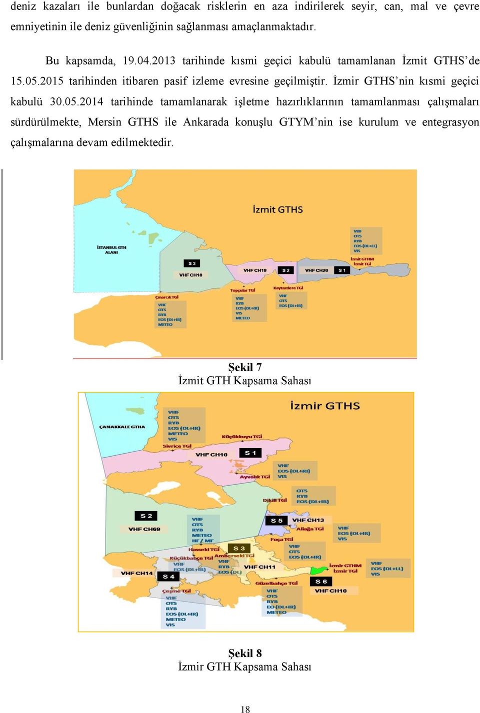 2015 tarihinden itibaren pasif izleme evresine geçilmiştir. İzmir GTHS nin kısmi geçici kabulü 30.05.