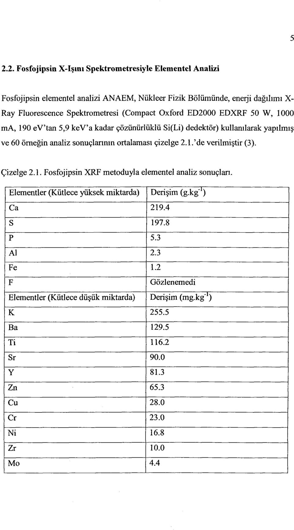 ortalaması çizelge 2.1.'de verilmiştir (3). Çizelge 2.1. Fosfojipsin XRF metoduyla elementel analiz sonuçlan.