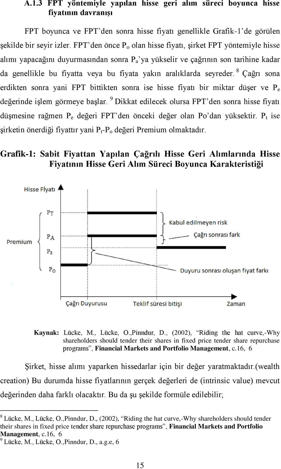 aralıklarda seyreder. 8 Çağrı sona erdikten sonra yani FPT bittikten sonra ise hisse fiyatı bir miktar düşer ve P e değerinde işlem görmeye başlar.