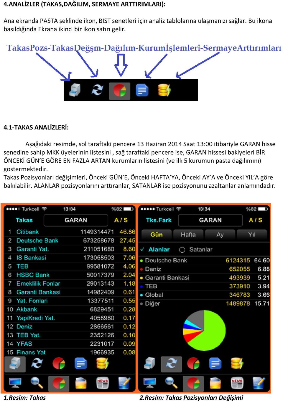 1-TAKAS ANALİZLERİ: Aşağıdaki resimde, sol taraftaki pencere 13 Haziran 2014 Saat 13:00 itibariyle GARAN hisse senedine sahip MKK üyelerinin listesini, sağ taraftaki pencere ise, GARAN