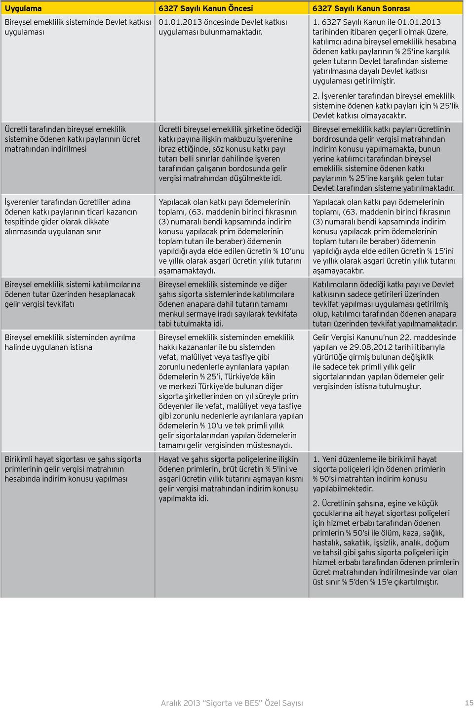 katılımcılarına ödenen tutar üzerinden hesaplanacak gelir vergisi tevkifatı Bireysel emeklilik sisteminden ayrılma halinde uygulanan istisna Birikimli hayat sigortası ve şahıs sigorta primlerinin