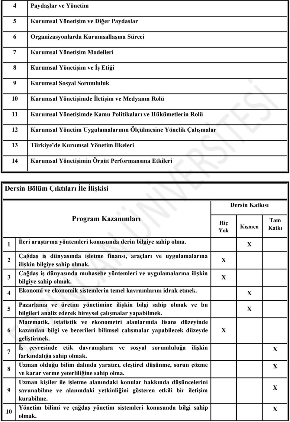 Yönetim İlkeleri 14 Kurumsal Yönetişimin Örgüt Performansına Etkileri Dersin Bölüm Çıktıları İle İlişkisi Dersin Katkısı Program Kazanımları Hiç Yok Kısmen Tam Katkı 1 İleri araştırma yöntemleri