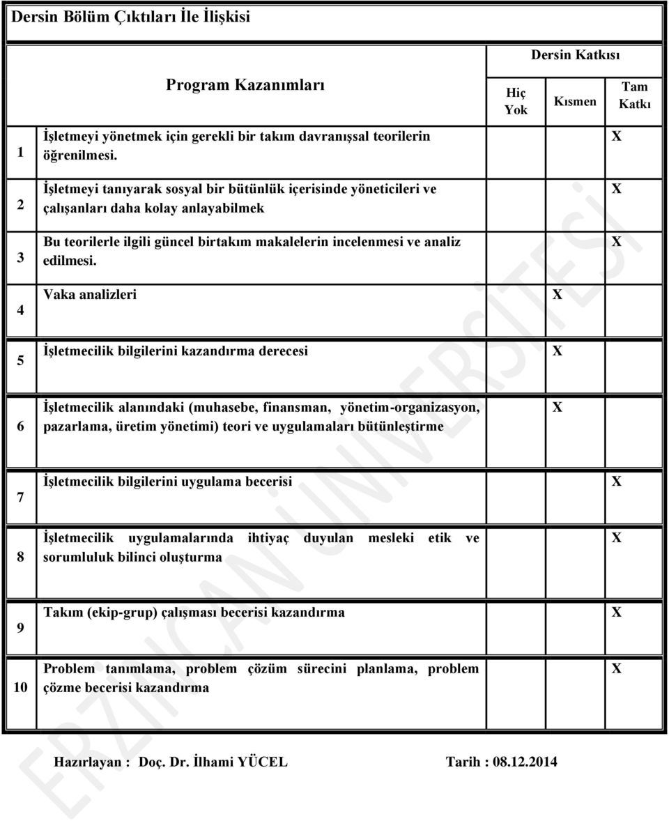 4 Vaka analizleri 5 İşletmecilik bilgilerini kazandırma derecesi 6 İşletmecilik alanındaki (muhasebe, finansman, yönetim-organizasyon, pazarlama, üretim yönetimi) teori ve uygulamaları bütünleştirme