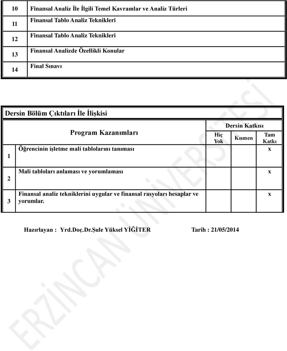 Öğrencinin işletme mali tablolarını tanıması Mali tabloları anlaması ve yorumlaması Finansal analiz tekniklerini uygular ve