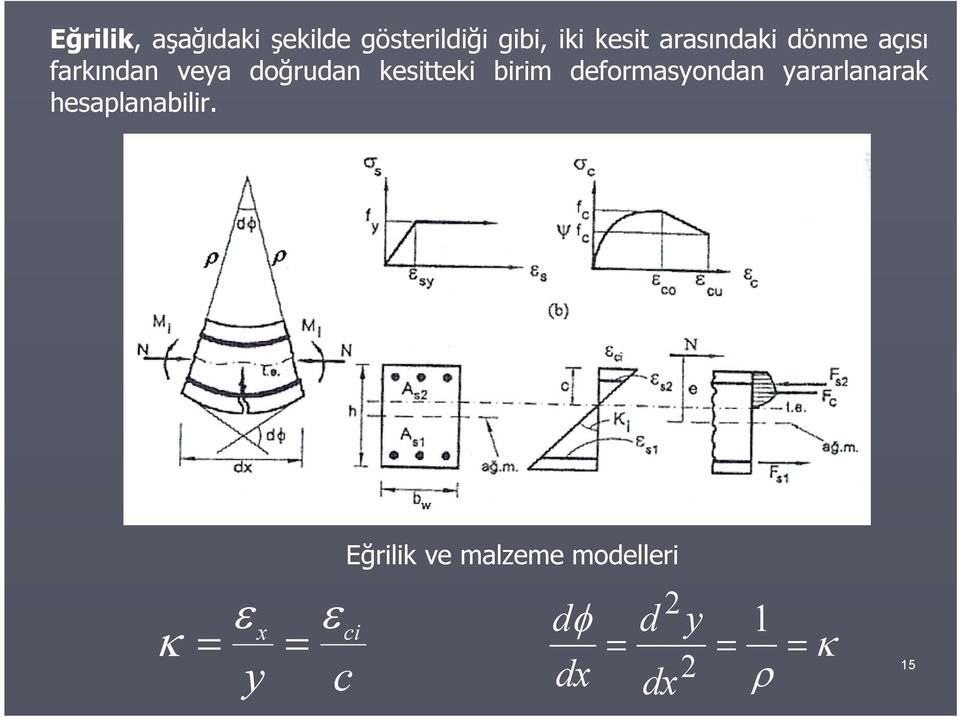 kesitteki birim deformasyondan yararlanarak