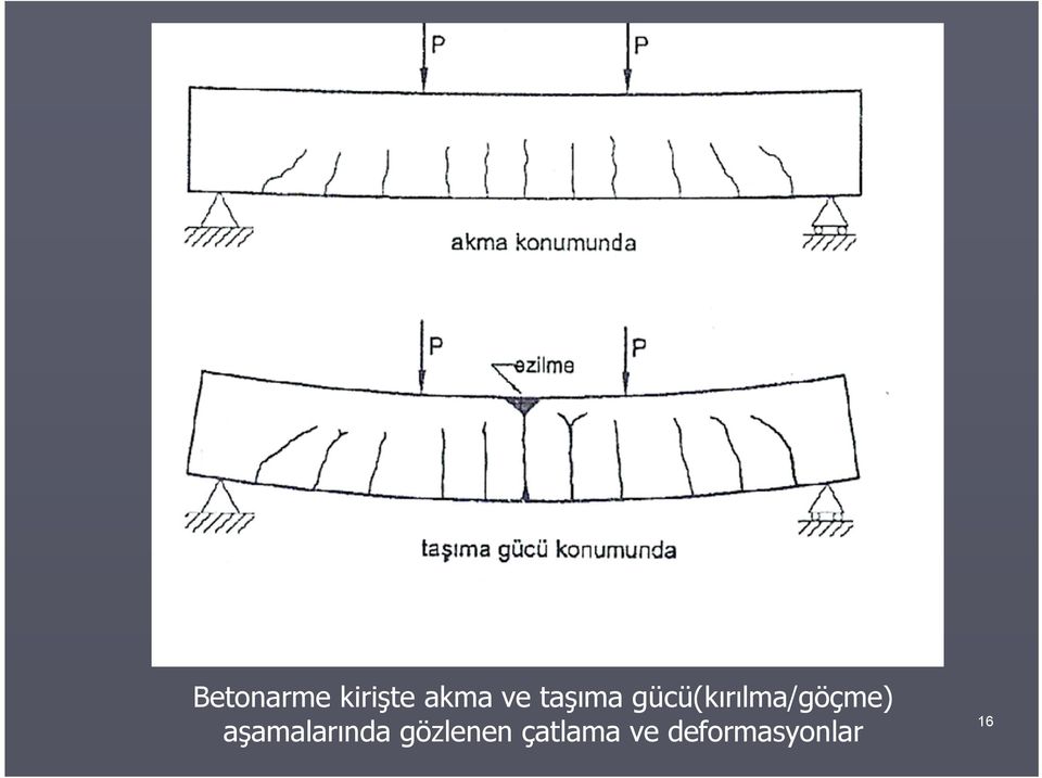 gücü(kırılma/göçme)