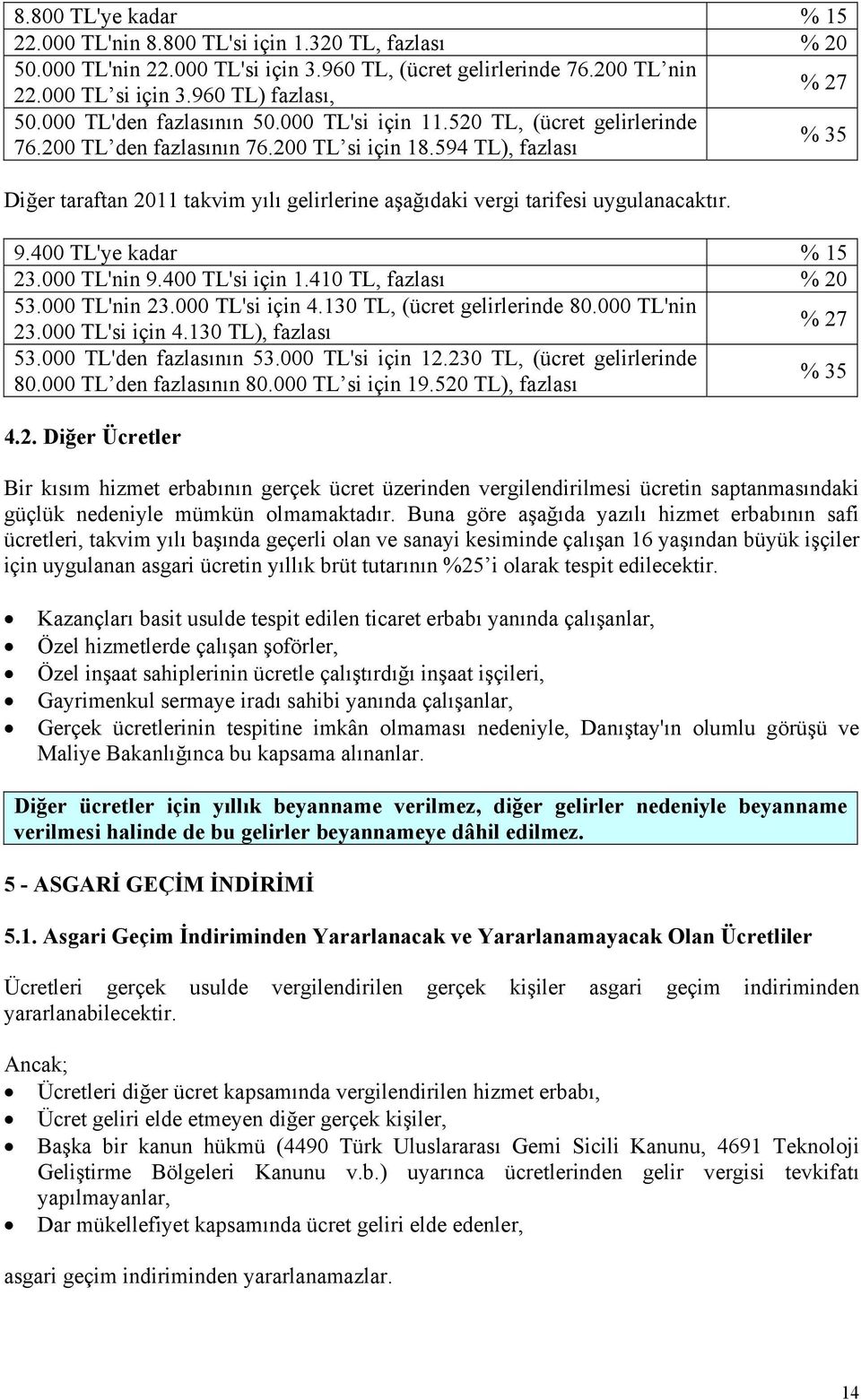 594 TL), fazlası % 35 Diğer taraftan 2011 takvim yılı gelirlerine aşağıdaki vergi tarifesi uygulanacaktır. 9.400 TL'ye kadar % 15 23.000 TL'nin 9.400 TL'si için 1.410 TL, fazlası % 20 53.