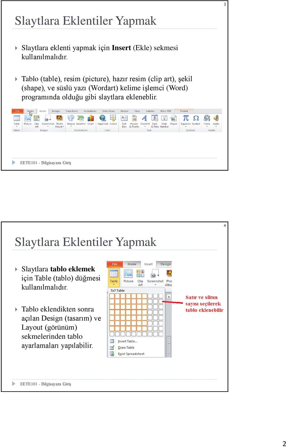 işlemci (Word) programında olduğu gibi slaytlara ekleneblir.