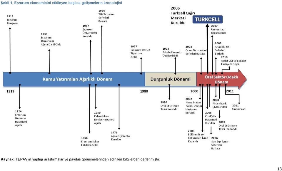 gelişmelerin kronolojisi Kaynak: TEPAV ın