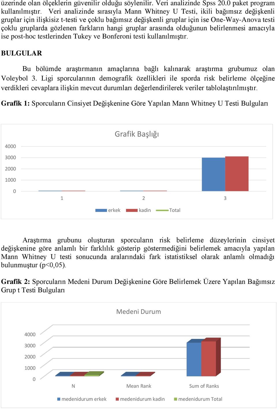 farkların hangi gruplar arasında olduğunun belirlenmesi amacıyla ise post-hoc testlerinden Tukey ve Bonferoni testi kullanılmıştır.