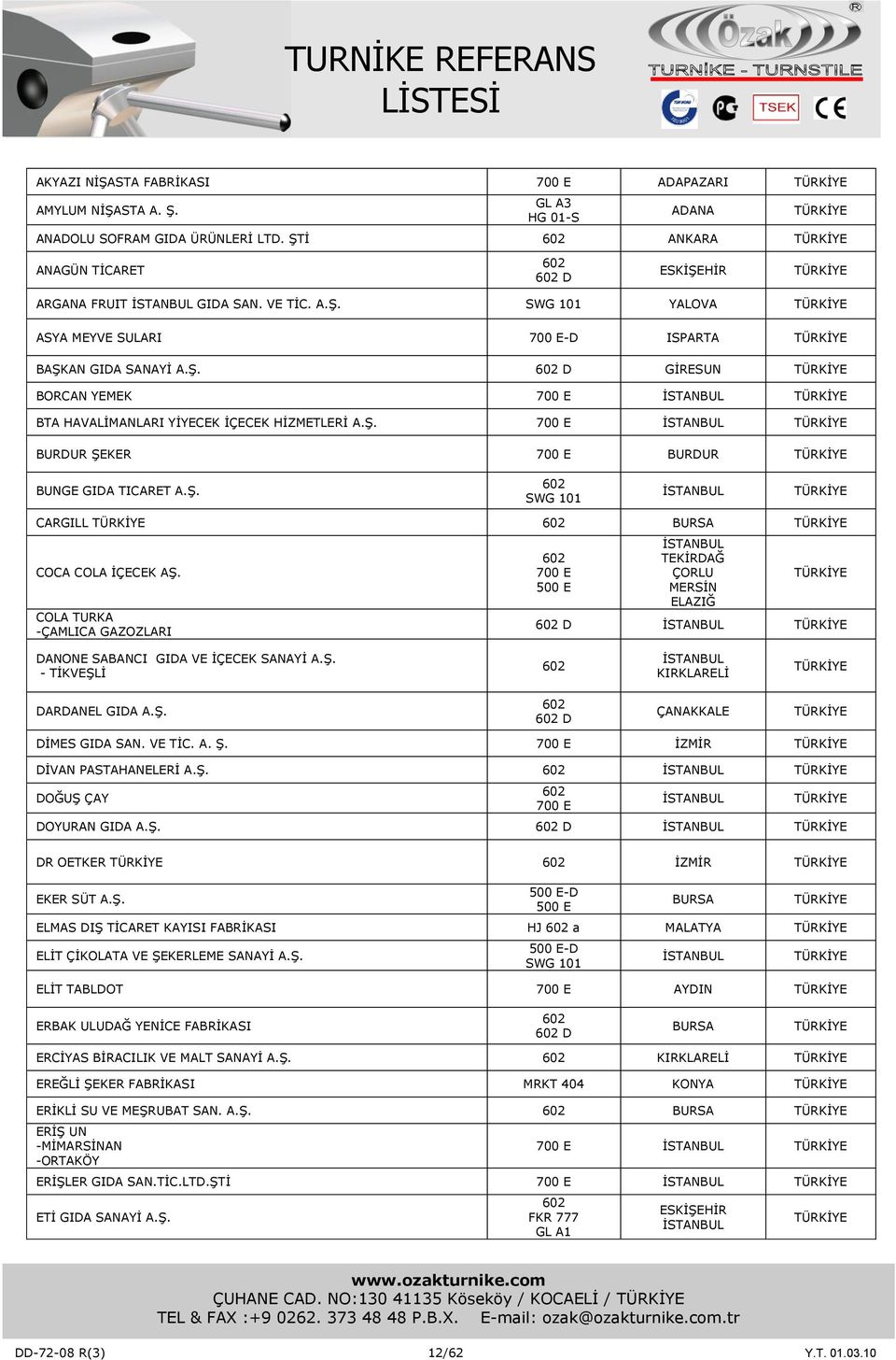 COLA TURKA -ÇAMLICA GAZOZLARI TEKİRDAĞ ÇORLU MERSİN ELAZIĞ D DANONE SABANCI GIDA VE İÇECEK SANAYİ A.Ş. - TİKVEŞLİ KIRKLARELİ DARDANEL GIDA A.Ş. D ÇANAKKALE DİMES GIDA SAN. VE TİC. A. Ş.