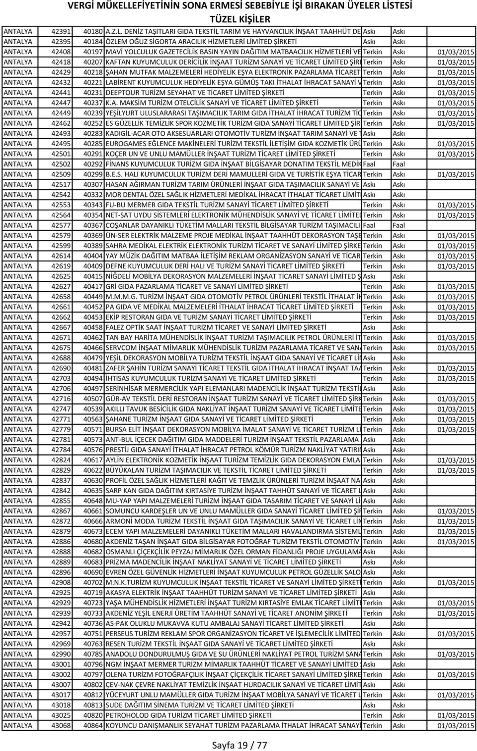 DENİZ TAŞITLARI GIDA TEKSTİL TARIM VE HAYVANCILIK İNŞAAT TAAHHÜT DEMİR AskıALÜMİNYUM PVC AKSESUARLARI TAŞIMACILIK A 42395 40184 ÖZLEM OĞUZ SİGORTA ARACILIK HİZMETLERİ LİMİTED ŞİRKETİ Askı Askı A