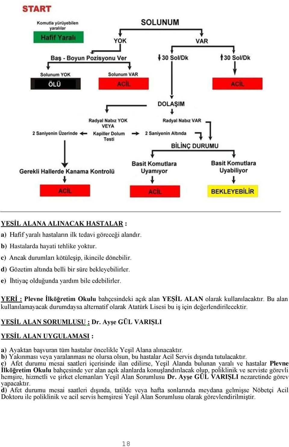 Bu alan kullanılamayacak durumdaysa alternatif olarak Atatürk Lisesi bu iş için değerlendirilecektir. YEŞİL ALAN SORUMLUSU : Dr.