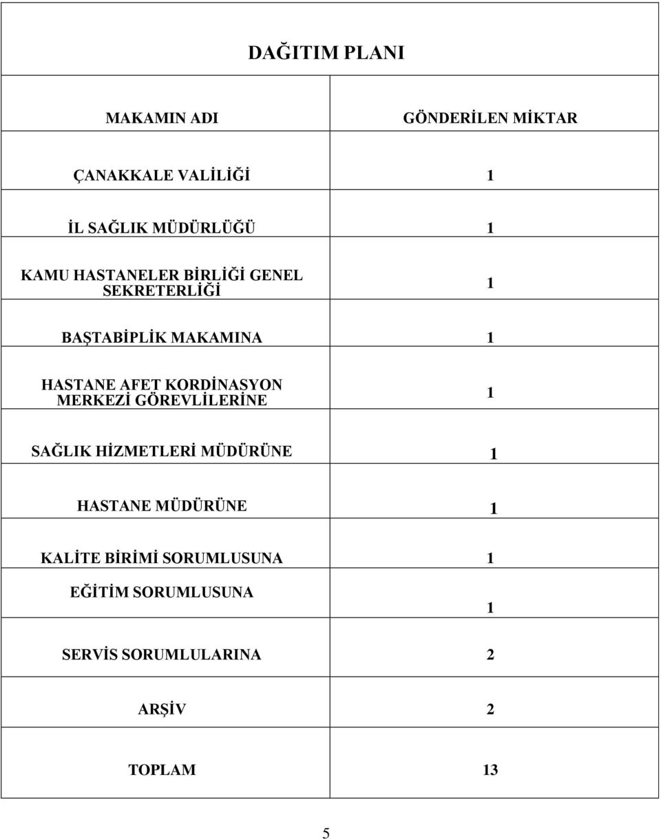 KORDİNASYON MERKEZİ GÖREVLİLERİNE 1 SAĞLIK HİZMETLERİ MÜDÜRÜNE 1 HASTANE MÜDÜRÜNE 1