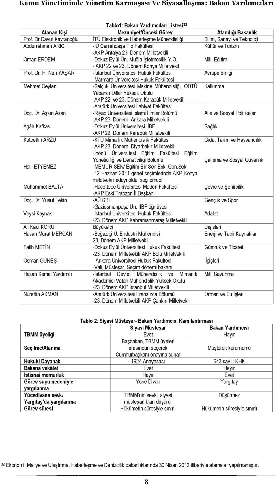 Dönem Milletvekili Orhan ERDEM -Dokuz Eylül Ün. Muğla İşletmecilik Y.O. Milli Eğitim - AKP 22 ve 23. Dönem Konya Milletvekil Prof. Dr. H.