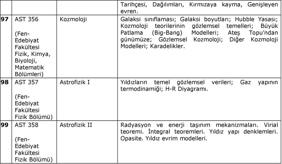 Galaksi sınıflaması; Galaksi boyutları; Hubble Yasası; Kozmoloji teorilerinin gözlemsel temelleri; Büyük Patlama (Big-Bang) Modelleri; Ateş Topu ndan günümüze; Gözlemsel