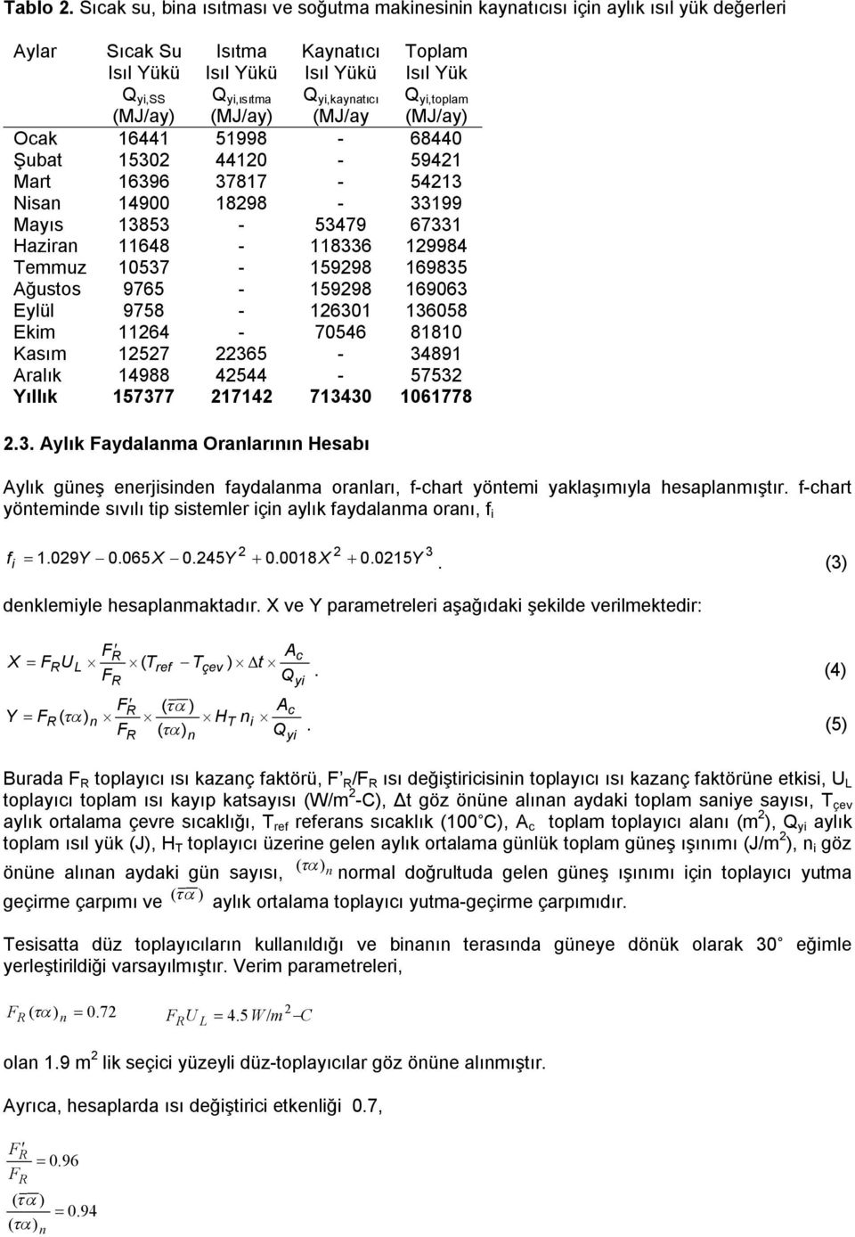 yi,kaynatıcı (MJ/ay Toplam Isıl Yük Q yi,toplam (MJ/ay) Ocak 16441 51998-68440 Şubat 1530 4410-5941 Mart 16396 37817-5413 Nisan 14900 1898-33199 Mayıs 13853-53479 67331 Haziran 11648-118336 19984