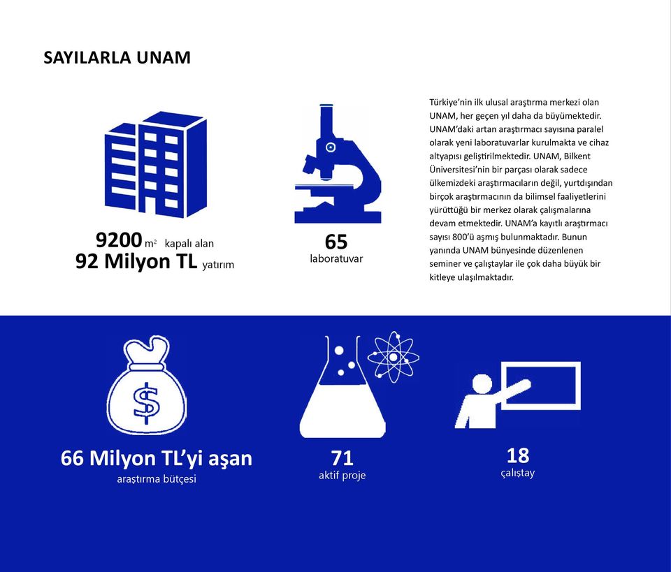 UNAM, Bilkent Üniversitesi nin bir parçası olarak sadece ülkemizdeki araştırmacıların değil, yurtdışından birçok araştırmacının da bilimsel faaliyetlerini yürüttüğü bir merkez olarak