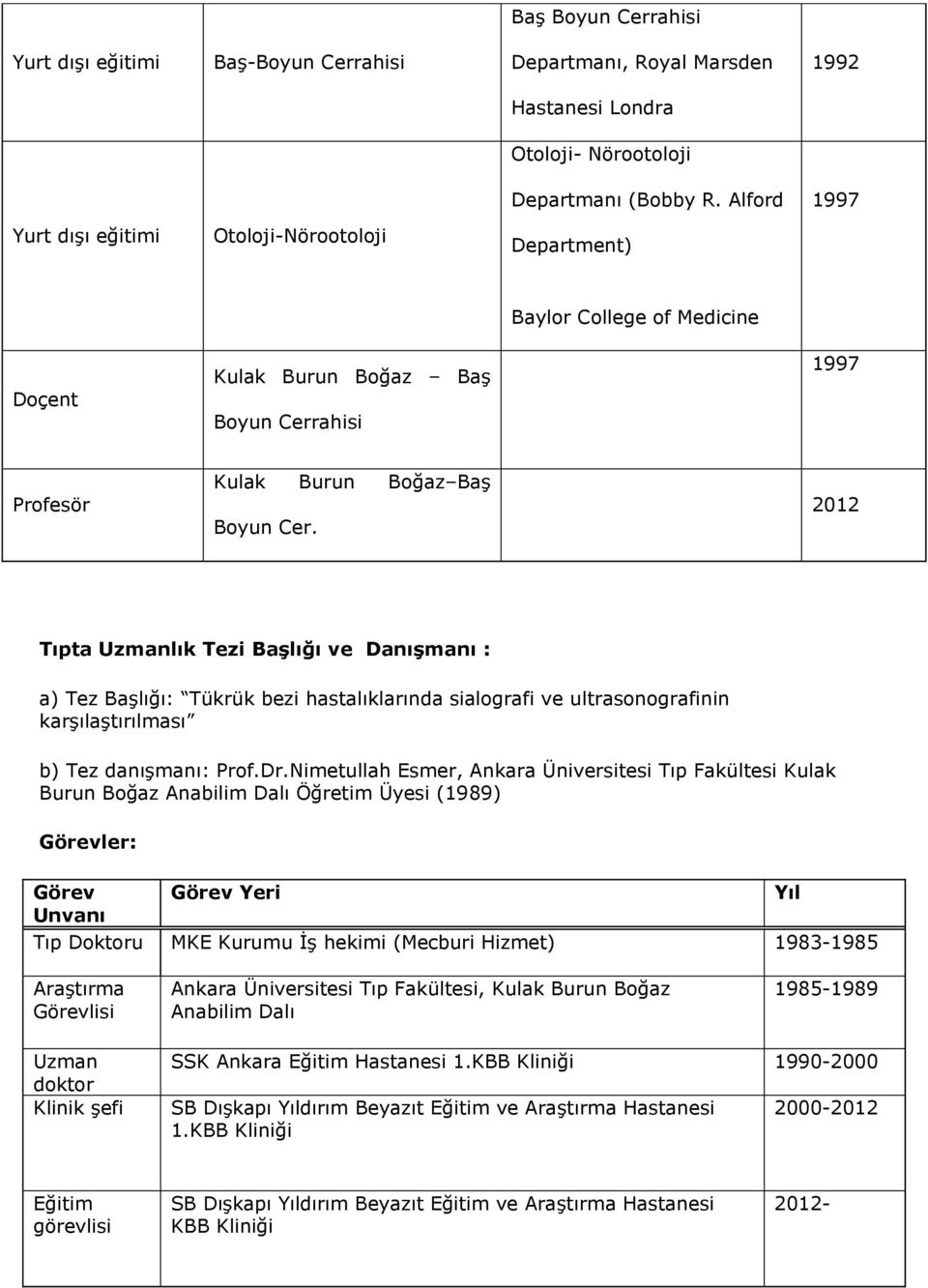 2012 Tıpta Uzmanlık Tezi Başlığı ve Danışmanı : a) Tez Başlığı: Tükrük bezi hastalıklarında sialografi ve ultrasonografinin karşılaştırılması b) Tez danışmanı: Prof.Dr.