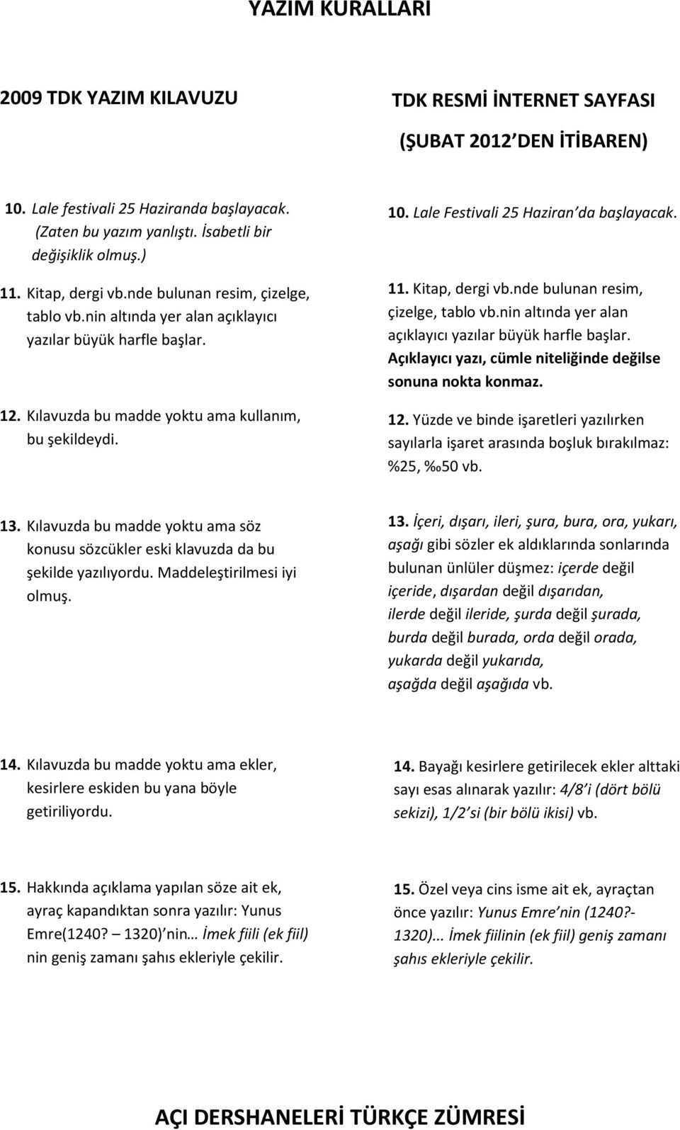 nde bulunan resim, çizelge, tablo vb.nin altında yer alan açıklayıcı yazılar büyük harfle başlar. Açıklayıcı yazı, cümle niteliğinde değilse sonuna nokta konmaz. 12.