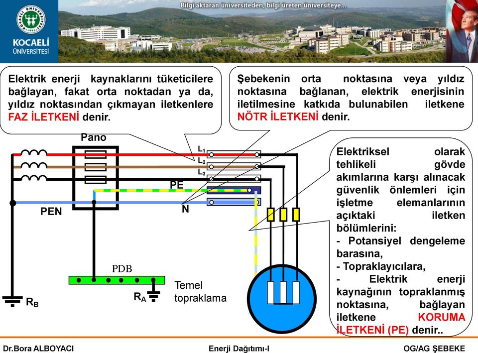 R B PEN Pano PDB R A PE N L 1 L 2 L 3 Temel topraklama Elektriksel olarak tehlikeli gövde akımlarına karģı alınacak güvenlik önlemleri için iģletme